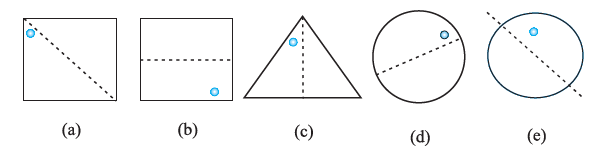 Page 269 Chapter 14 Class 7th Non-Rationalised NCERT 2019-20 Page 269 Chapter 14 Class 7th Non-Rationalised NCERT 2019-20